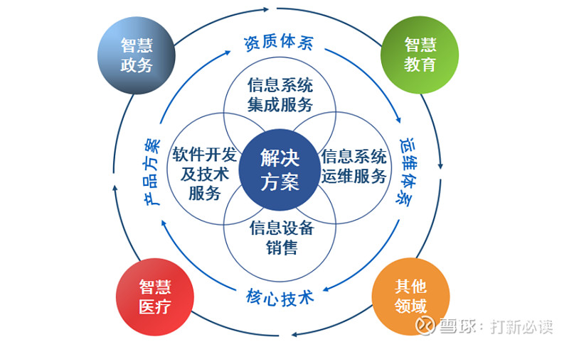 信息技术服务税率：新手如何快速入门